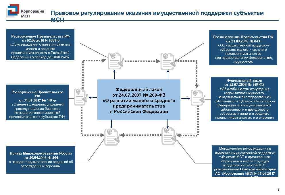 Бизнес план консультирование по вопросам коммерческой деятельности и управления